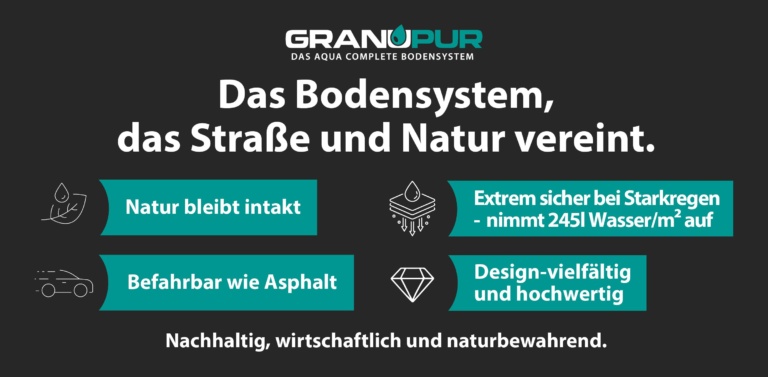 GRANUPUR Aqua Complete Bodensystem