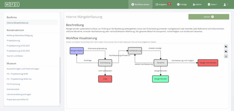 WFS-Workflowsystem