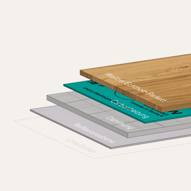 Weitzer Wärmeparkett – Heizung und Parkett in einem